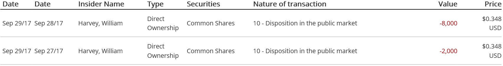 10 - Disposition in the public market 2017-09-29