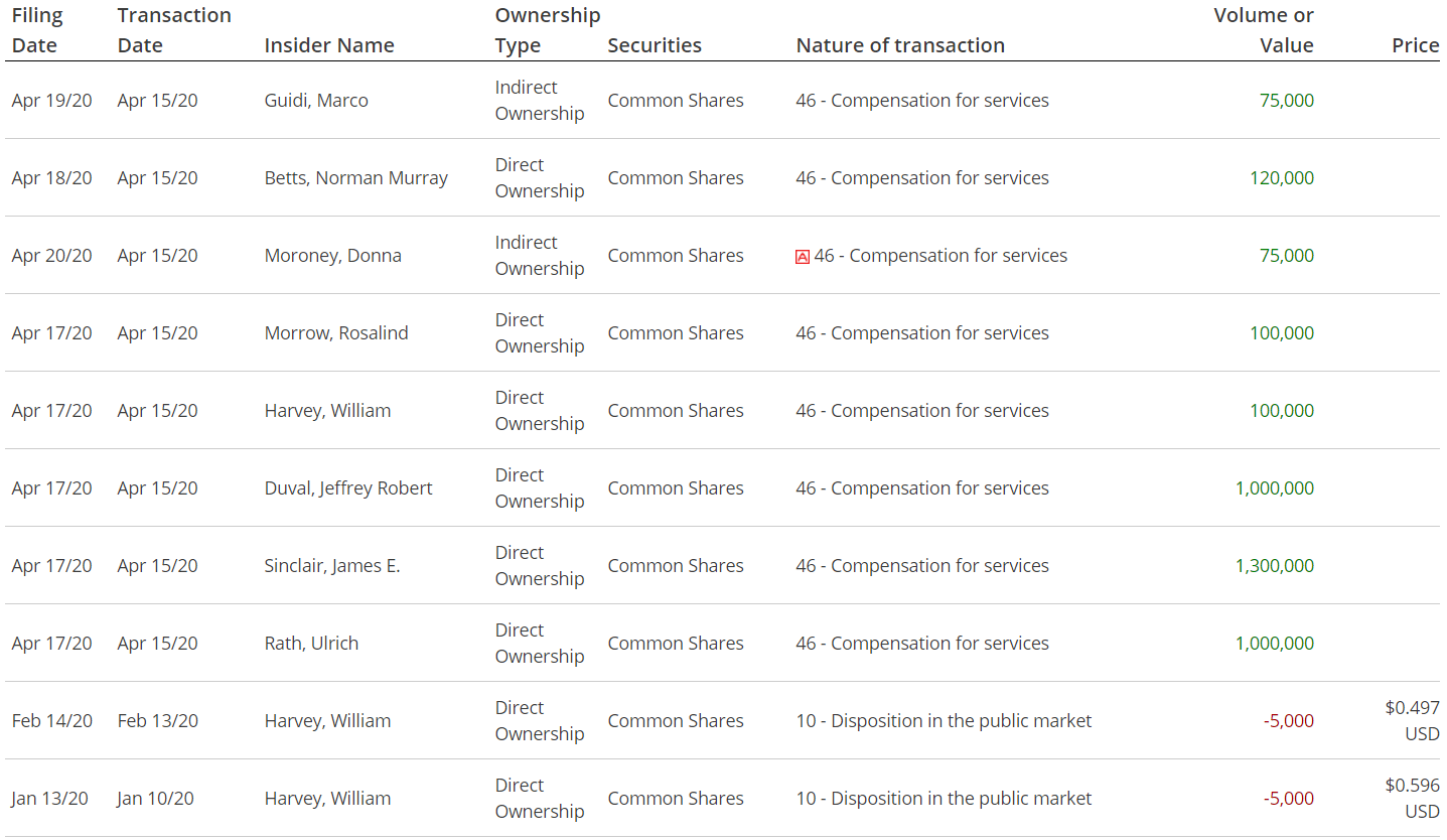 Insider Filings 2020-04-15